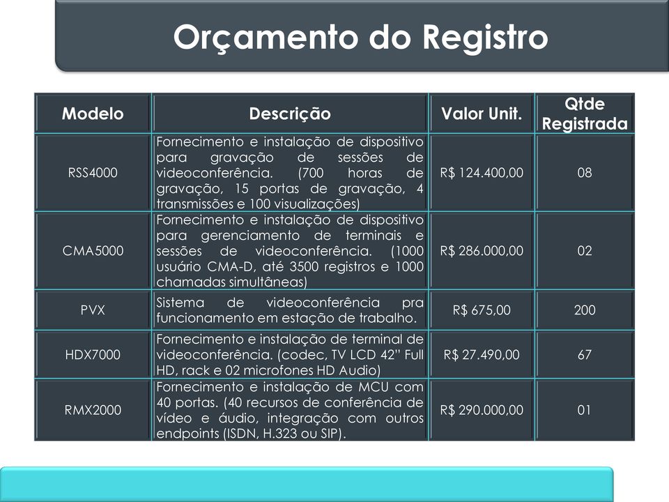 (1000 usuário CMA-D, até 3500 registros e 1000 chamadas simultâneas) Sistema de videoconferência pra funcionamento em estação de trabalho. Fornecimento e instalação de terminal de videoconferência.