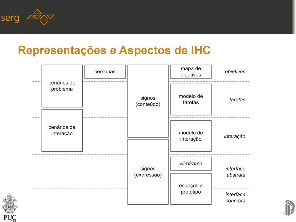 Aspectos de IHC