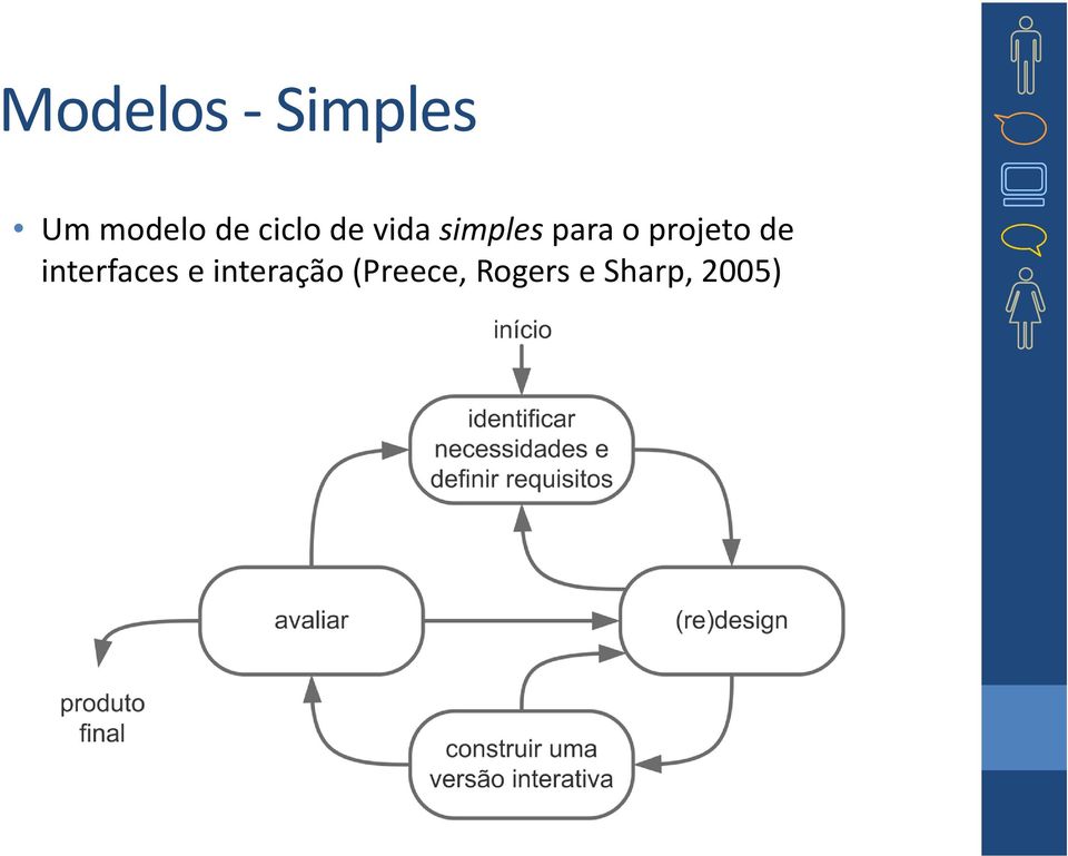 projeto de interfaces e