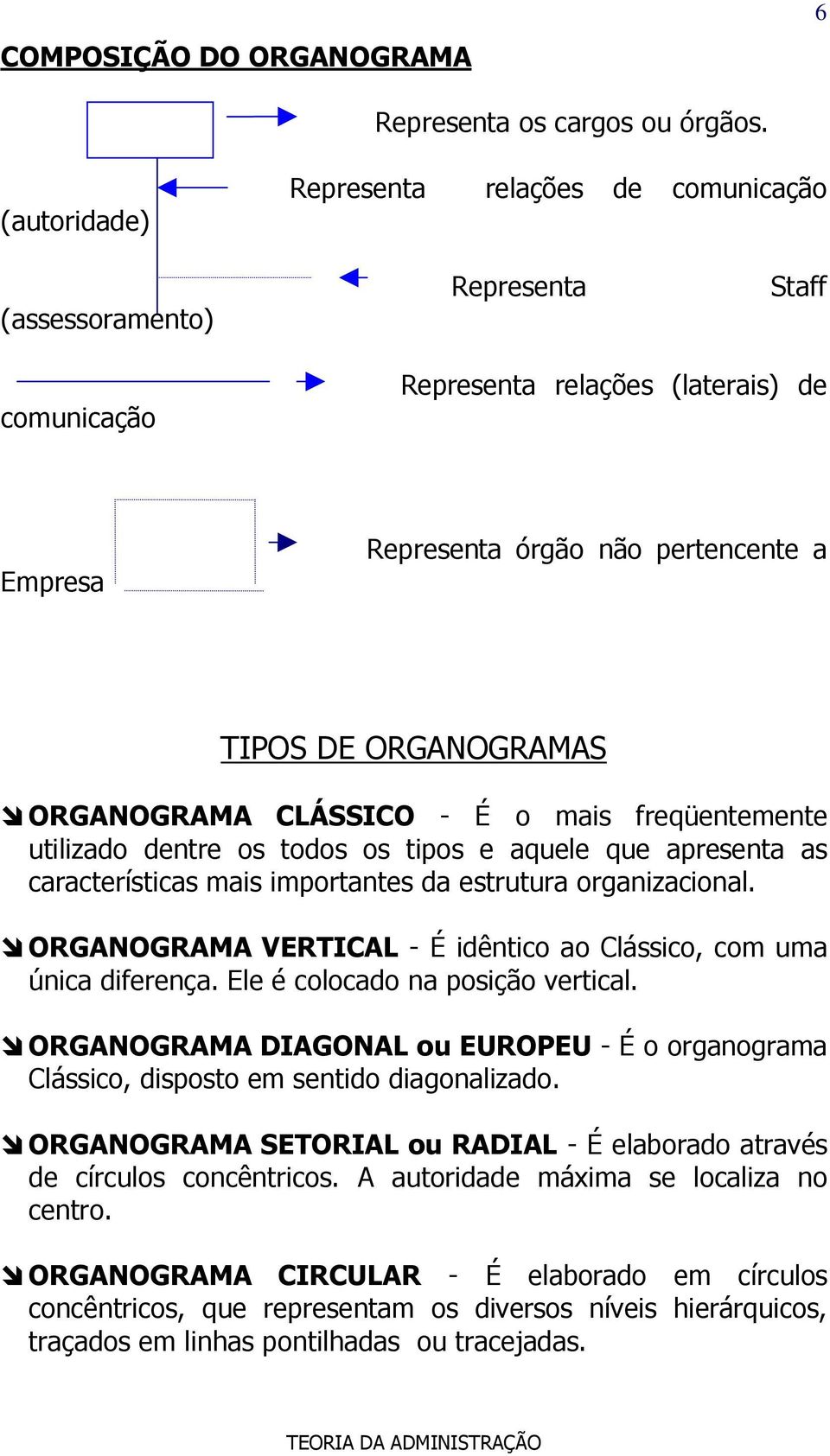ORGANOGRAMA CLÁSSICO - É o mais freqüentemente utilizado dentre os todos os tipos e aquele que apresenta as características mais importantes da estrutura organizacional.