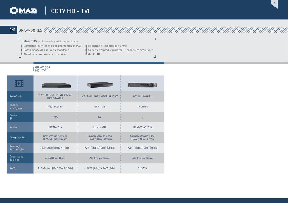 canais 4/8 canais 16 canais Canais IP 1/2/2 1/2 2 Saídas HDMI e VGA HDMI e VGA HDMI/VGA/CVBS Compressão Compressão de vídeo H.264 & Dual-stream Compressão de vídeo H.