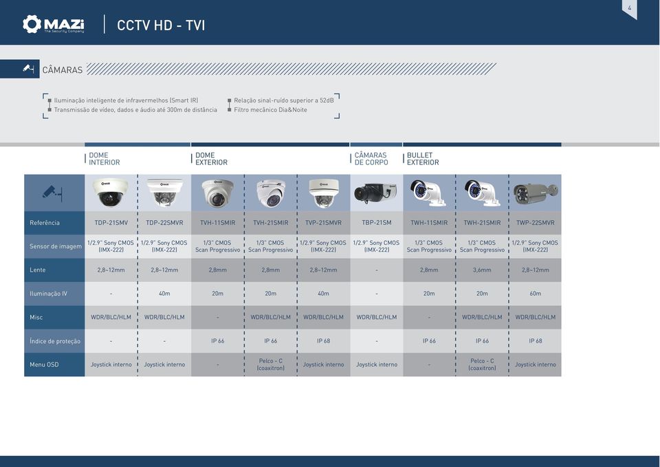 9 Sony CMOS (IMX-222) 1/2.9 Sony CMOS (IMX-222) Scan Progressivo Scan Progressivo 1/2.