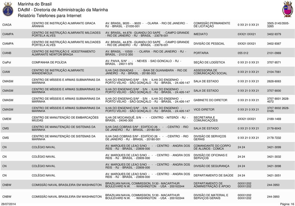ALVES AV. BRASIL, 44.878 - GUANDU DO SAPE - CAMPO GRANDE - RIO DE JANEIRO - RJ - BRASIL - 23078-001 IMEDIATO 3402-9379 CIAMPA CENTRO DE INSTRUÇÃO ALMIRANTE MILCIADES PORTELA ALVES AV. BRASIL, 44.878 - GUANDU DO SAPE - CAMPO GRANDE - RIO DE JANEIRO - RJ - BRASIL - 23078-001 PESSOAL 3402-9367 CIANB CENTRO DE INSTRUÇÃO E ADESTRAMENTO ALMIRANTE NEWTON BRAGA AV.