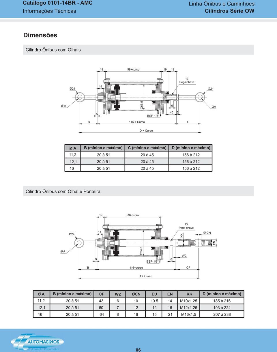 Ônibus com Olhal e Ponteira 19 59+curso 13 Pega-chave Ø24 14 Ø CN EU EN KK Ø A 5 Ø63,5 BSP-1/8" 6 W2 B 116+curso CF D + Curso Ø A B (mínino e máximo) 11,2 20 à