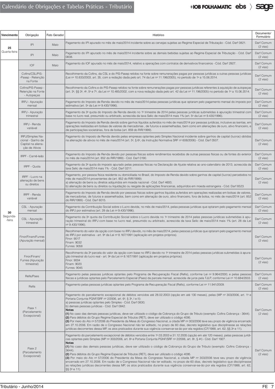 Documento/ Formulário IOF Maio Pagamento do IOF apurado no mês de maio/2014, relativo a operações com contratos de derivativos financeiros - Cód. Darf 2927.