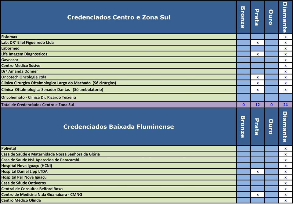 Machado (Só cirurgias) Clinica Oftalmologica Senador Dantas (Só ambulatorio) Oncohemato - Clínica Dr.