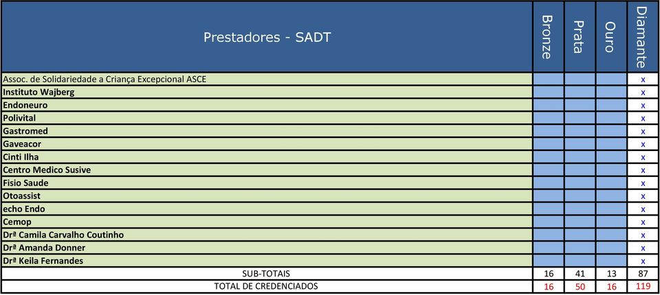 Polivital Gastromed Gaveacor Cinti Ilha Centro Medico Susive Fisio Saude