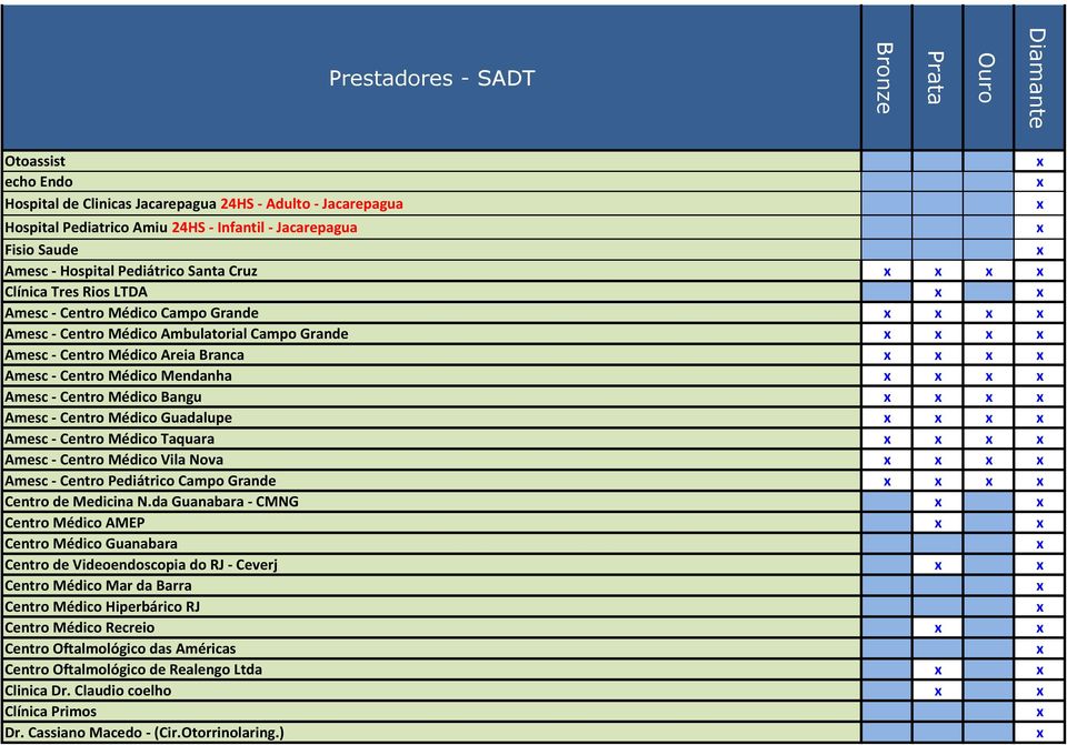 Médico Bangu Amesc - Centro Médico Guadalupe Amesc - Centro Médico Taquara Amesc - Centro Médico Vila Nova Amesc - Centro Pediátrico Campo Grande Centro de Medicina N.