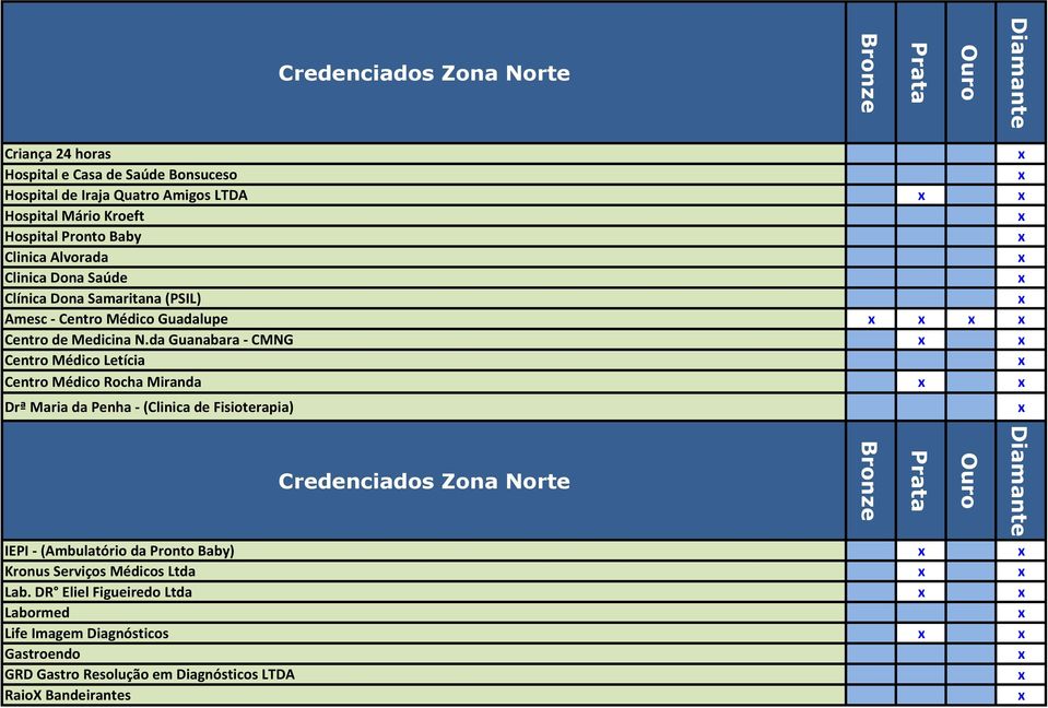 da Guanabara - CMNG Centro Médico Letícia Centro Médico Rocha Miranda Drª Maria da Penha - (Clinica de Fisioterapia) Credenciados Zona Norte IEPI