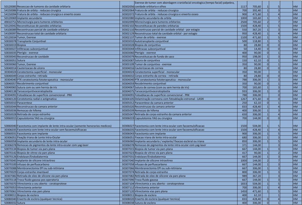 reducao cirurgica e enxerto osseo 900 471,60 1 4 HM 50120069 Implante secundario 30302080 Implante secundario de orbita 1000 165,60 1 5 HM 49010751 Microcirurgia para tumores orbitarios 30302099