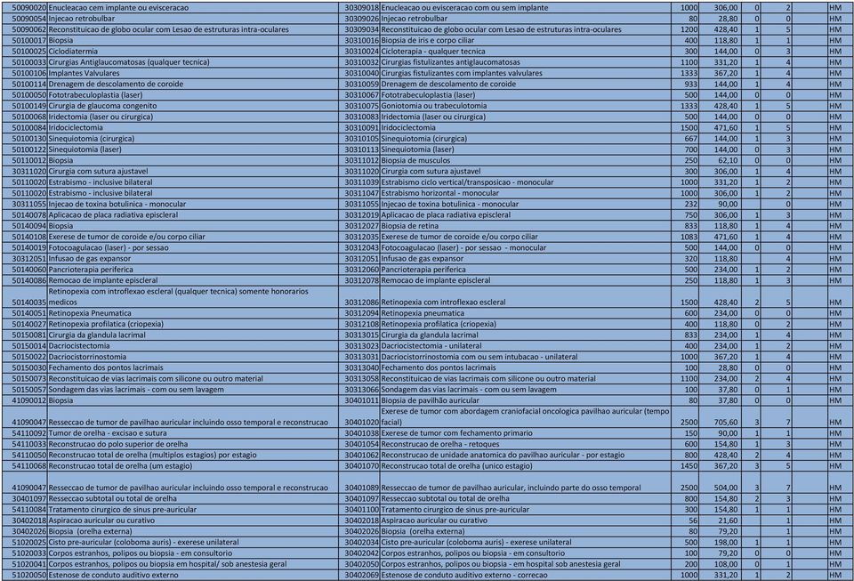 30310016 Biopsia de iris e corpo ciliar 400 118,80 1 1 HM 50100025 Ciclodiatermia 30310024 Cicloterapia - qualquer tecnica 300 144,00 0 3 HM 50100033 Cirurgias Antiglaucomatosas (qualquer tecnica)