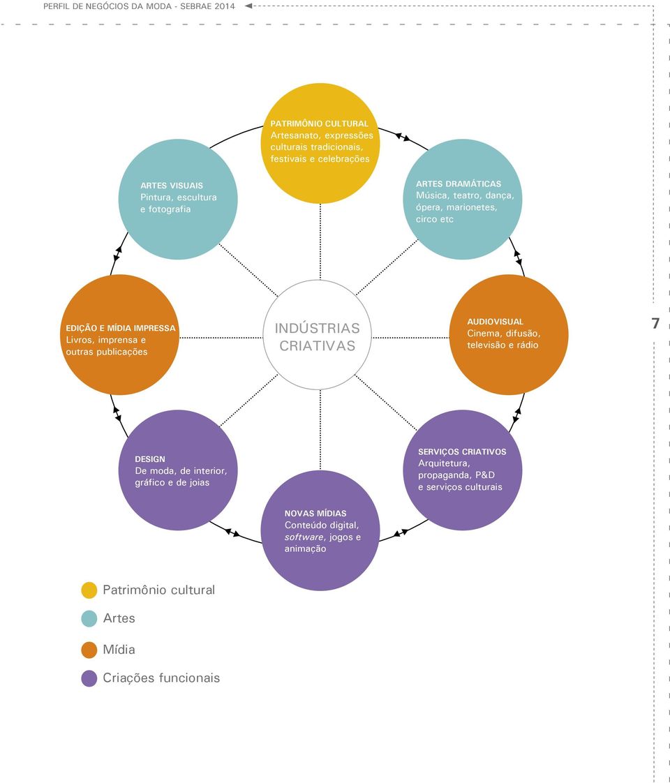 publicações INDÚSTRIAS CRIATIVAS AUDIOVISUAL Cinema, difusão, televisão e rádio 7 DESIGN De moda, de interior, gráfico e de joias SERVIÇOS CRIATIVOS