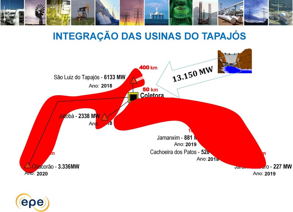 Jamanxim - 881 MW Ano: 2019 130 km 370 km Cachoeira dos Patos - 528 MW 175 km Ano: