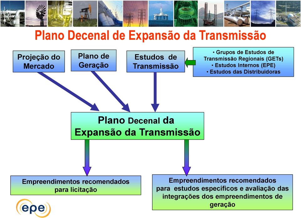 Distribuidoras Plano Decenal da Expansão da Transmissão Empreendimentos recomendados para licitação