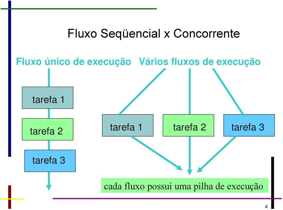 tarefa 1 tarefa 2 tarefa 1 tarefa 2 tarefa