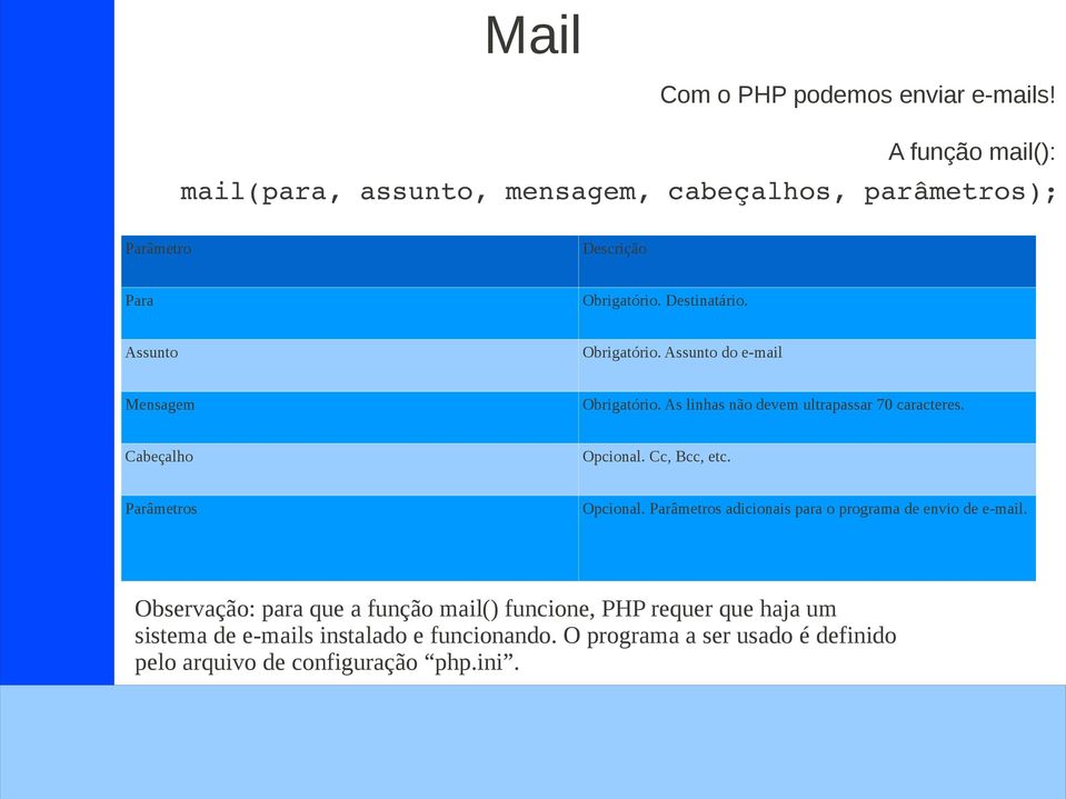 Assunto Obrigatório. Assunto do e-mail Mensagem Obrigatório. As linhas não devem ultrapassar 70 caracteres. Cabeçalho Opcional. Cc, Bcc, etc.