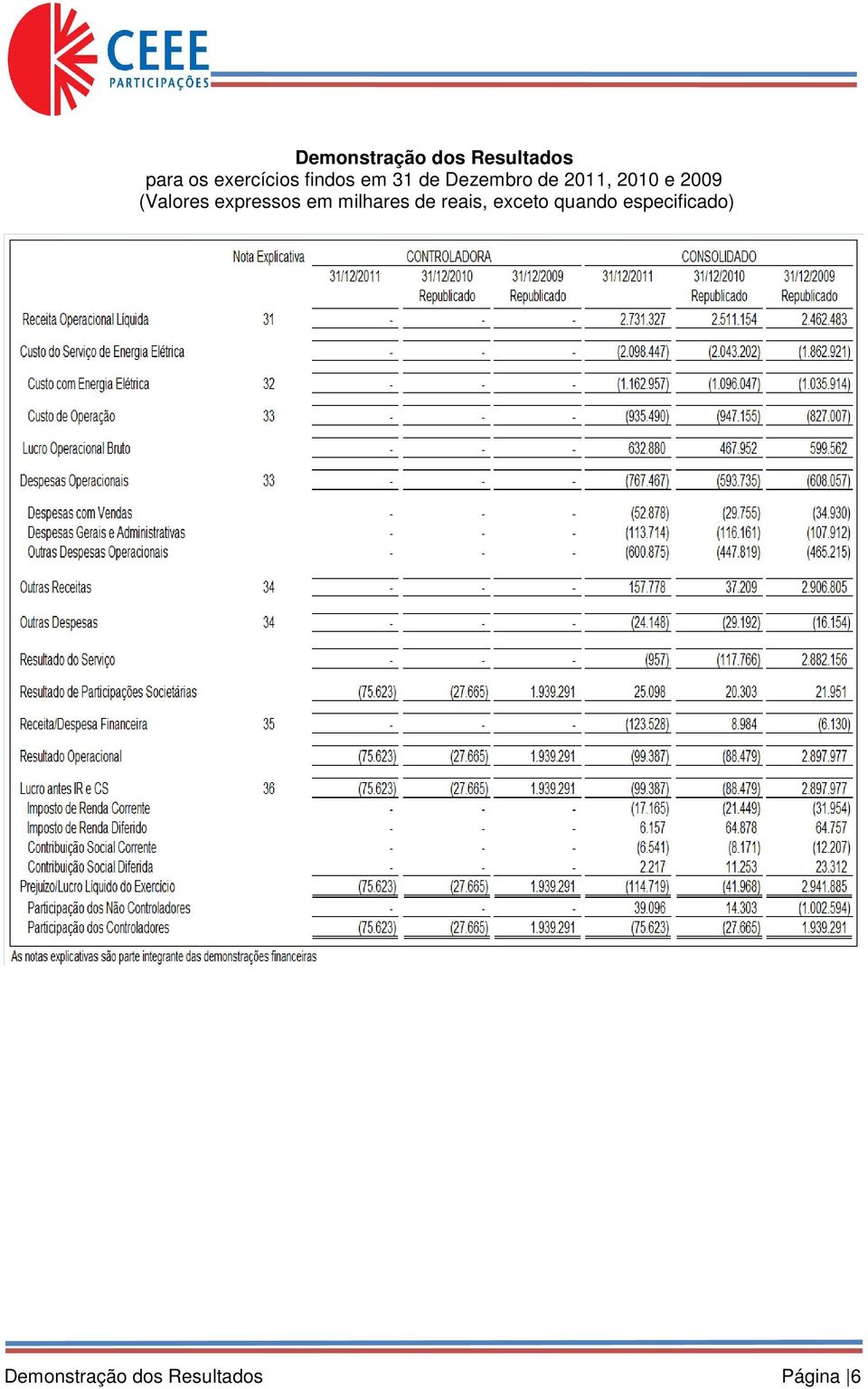 (Valores expressos em milhares de reais, exceto