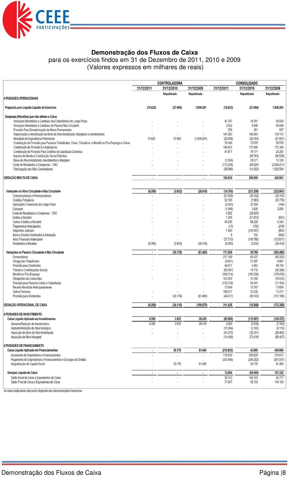 2010 e 2009 (Valores expressos em milhares