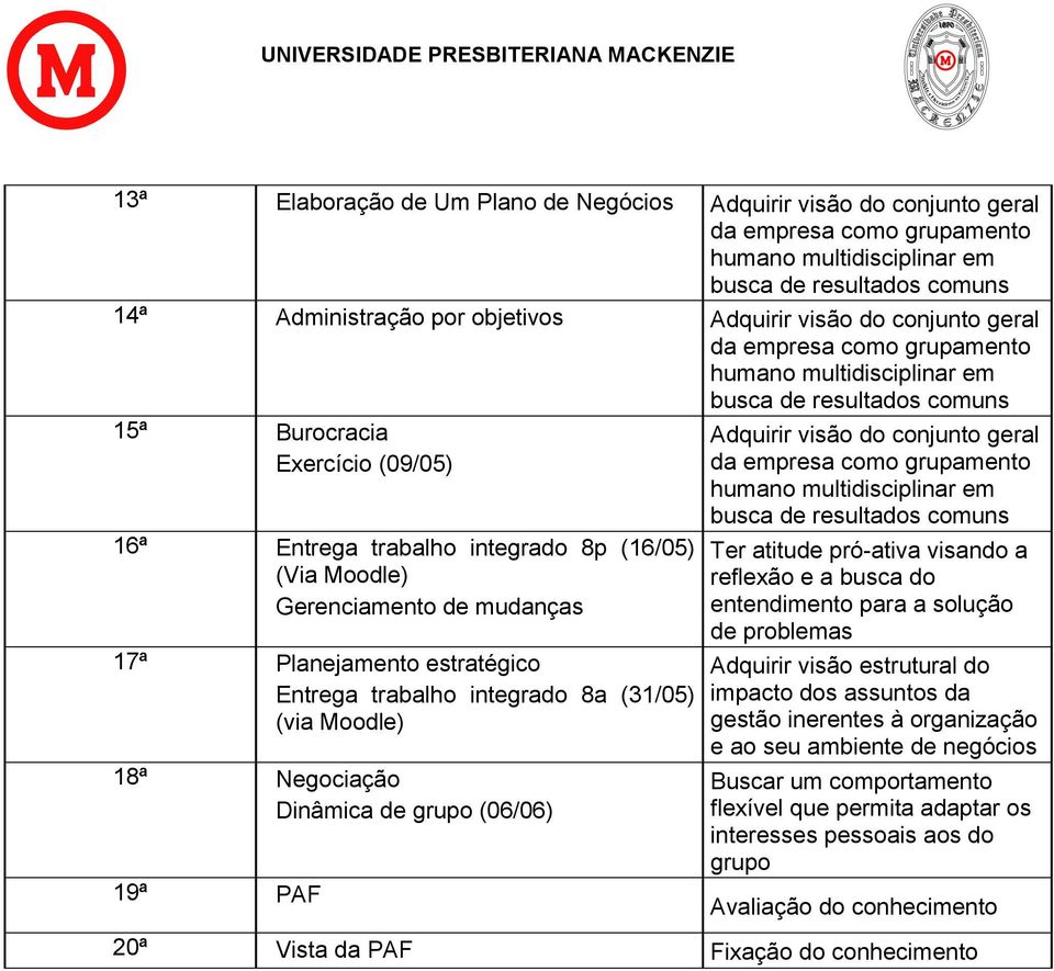 19ª PAF Ter atitude pró-ativa visando a reflexão e a busca do entendimento para a solução de problemas Adquirir visão estrutural do impacto dos