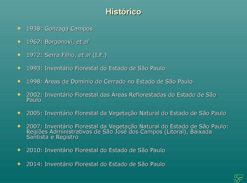 ) 1993: Inventário Florestal do Estado de São Paulo 1998: Áreas de Domínio do Cerrado no Estado de São Paulo 2002: Inventário Florestal das Áreas