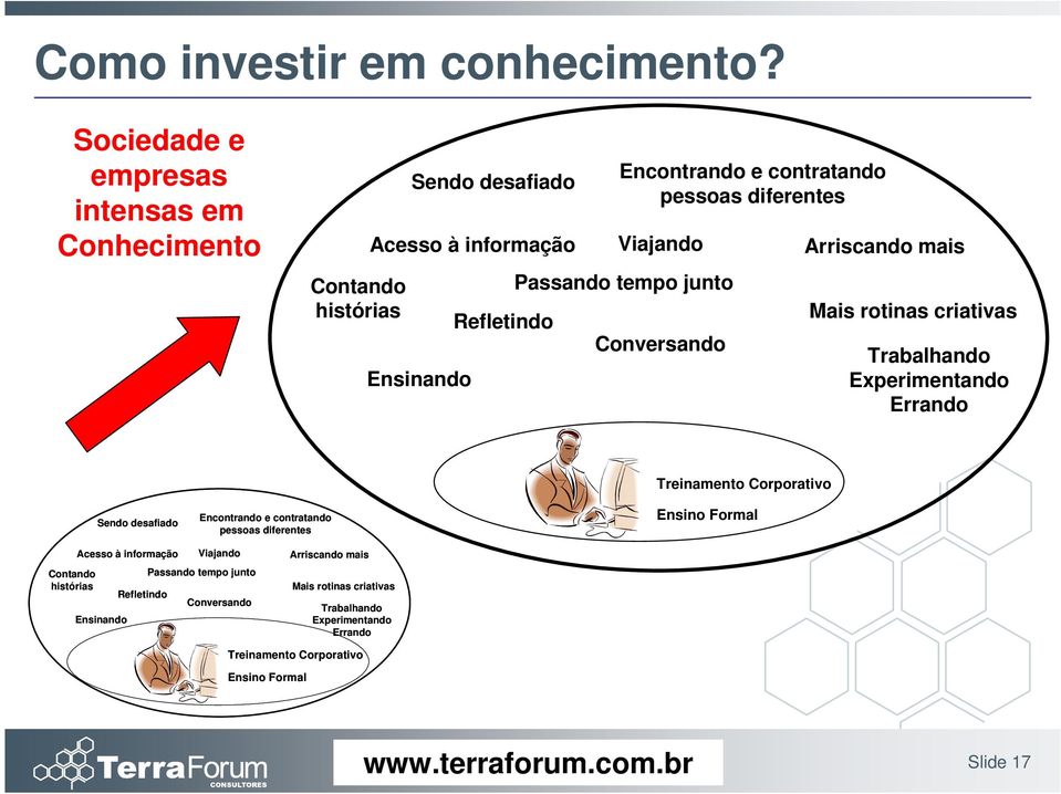 diferentes Viajando Passando tempo junto Conversando Arriscando mais Mais rotinas criativas Trabalhando Experimentando Errando Sendo desafiado Encontrando e