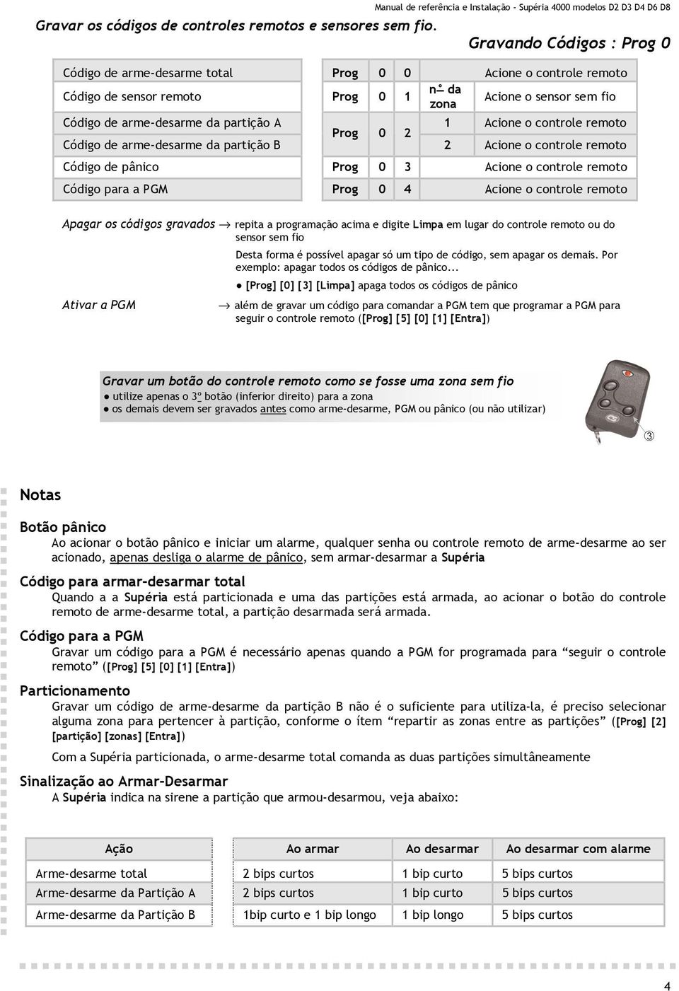 2 1 Acione o controle remoto Código de arme-desarme da partição B 2 Acione o controle remoto Código de pânico Prog 0 3 Acione o controle remoto Código para a PGM Prog 0 4 Acione o controle remoto