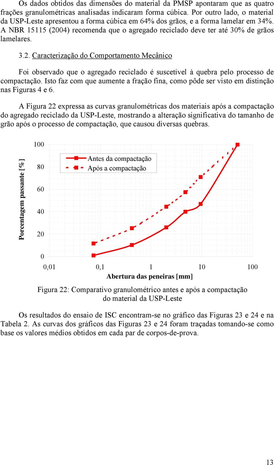 3.2. Caracterização do Comportamento Mecânico Foi observado que o agregado reciclado é suscetível à quebra pelo processo de compactação.