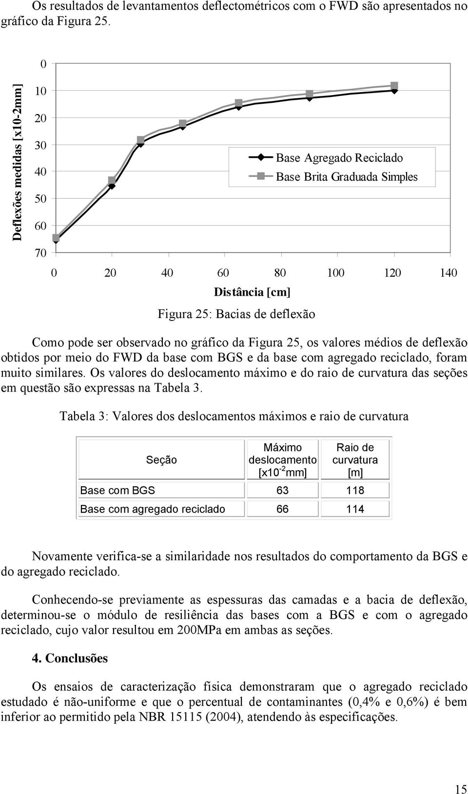 no gráfico da Figura 25, os valores médios de deflexão obtidos por meio do FWD da base com BGS e da base com agregado reciclado, foram muito similares.