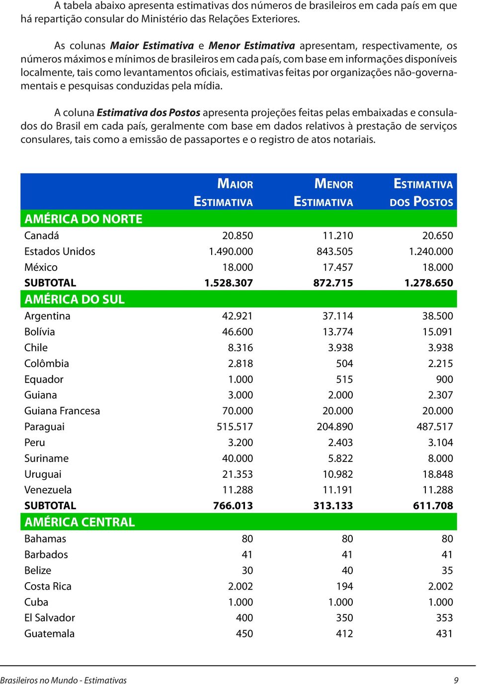 levantamentos oficiais, estimativas feitas por organizações não-governamentais e pesquisas conduzidas pela mídia.