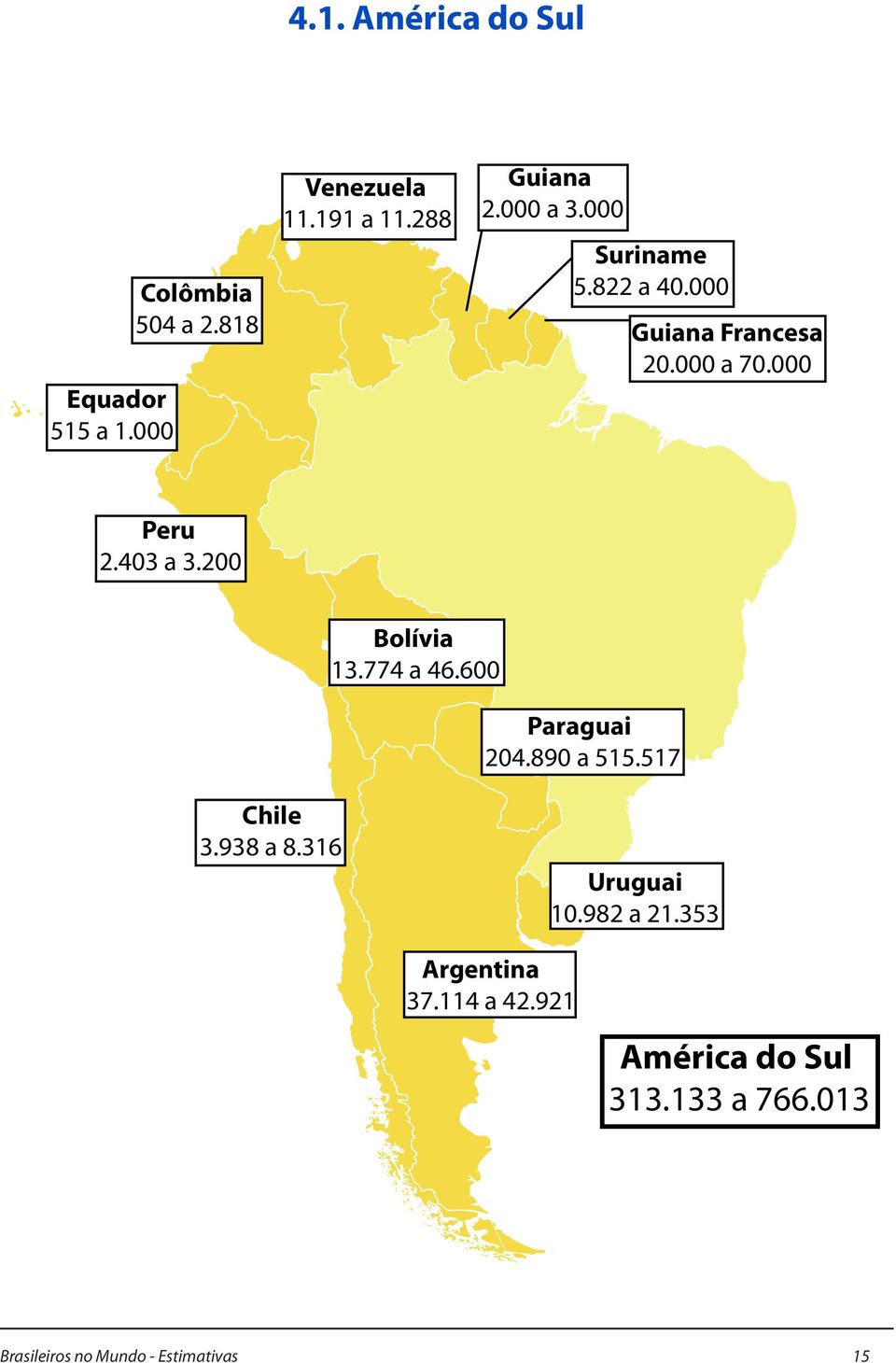 774 a Chile 46.600 Uruguai Argentina Guiana 2.000 a 3.000 Suriname 5.822 a 40.000 Paraguai 204.890 a 515.