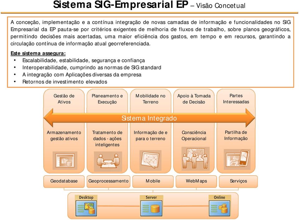 informação atual georreferenciada.