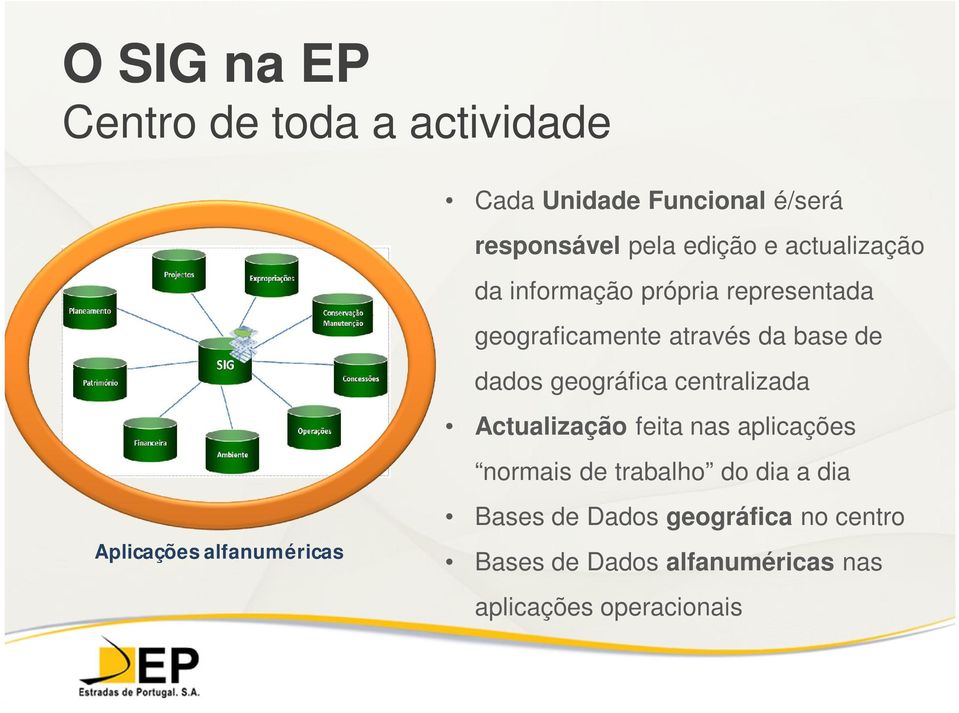 geográfica centralizada Actualização feita nas aplicações normais de trabalho do dia a dia