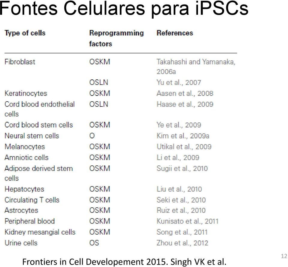 in Cell Developement