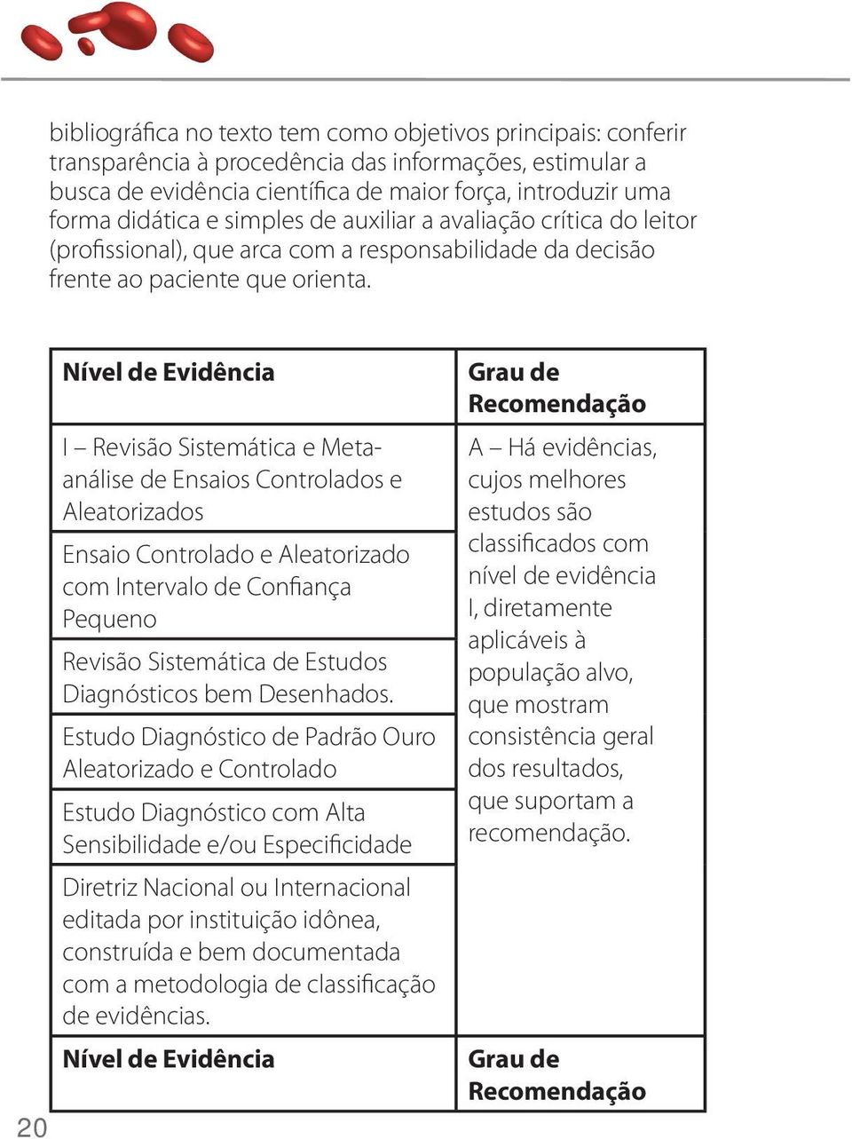 20 Nível de Evidência I Revisão Sistemática e Metaanálise de Ensaios Controlados e Aleatorizados Ensaio Controlado e Aleatorizado com Intervalo de Confiança Pequeno Revisão Sistemática de Estudos