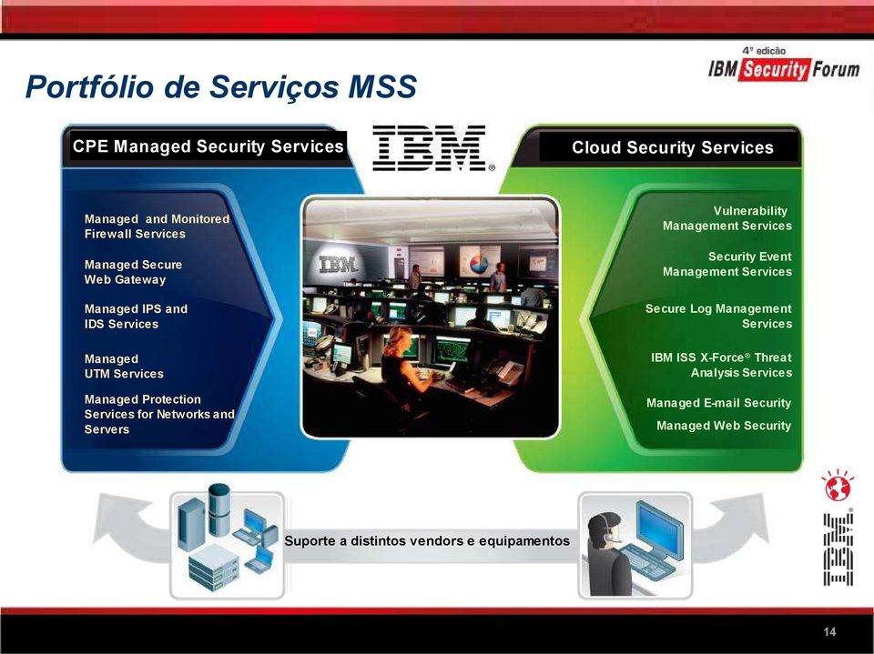 Management Services Managed IPS and IDS Services IBM ISS X-Force Threat Analysis Services Managed UTM Services Managed