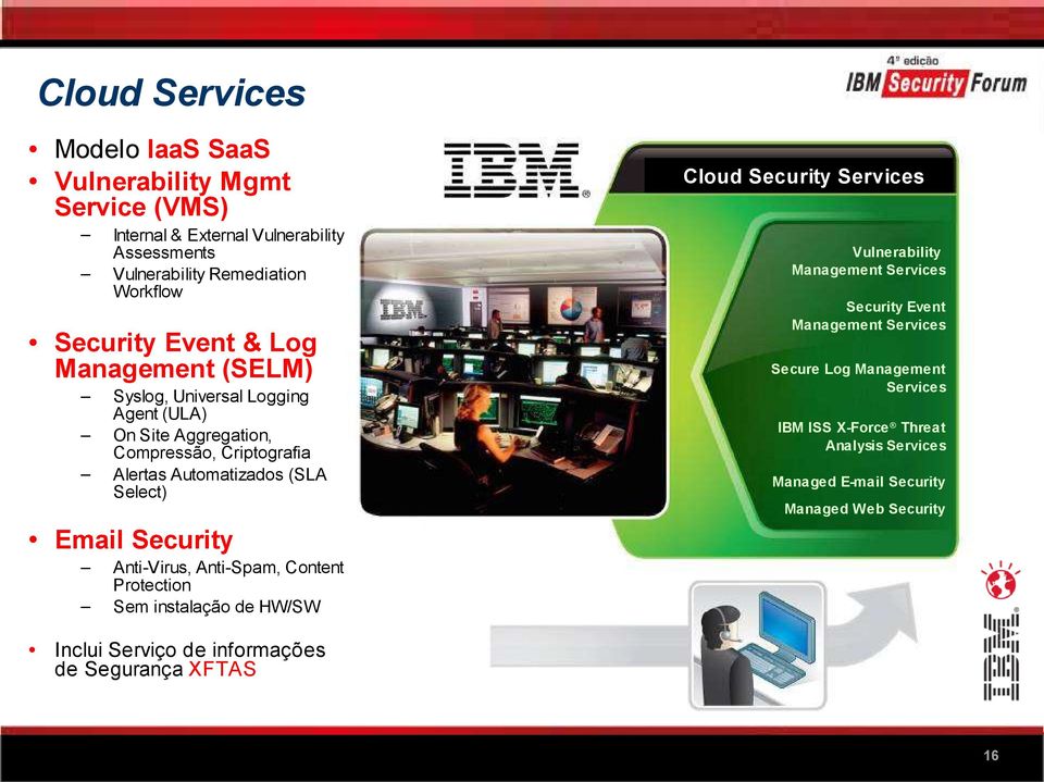 Services Vulnerability Management Services Security Event Management Services Secure Log Management Services IBM ISS X-Force Threat Analysis Services Managed