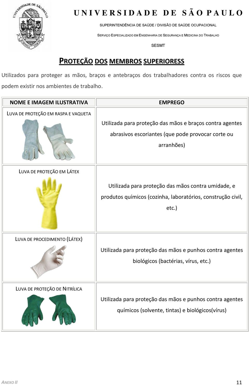 LUVA DE PROTEÇÃO EM LÁTEX Utilizada para proteção das mãos contra umidade, e produtos químicos (cozinha, laboratórios, construção civil, etc.