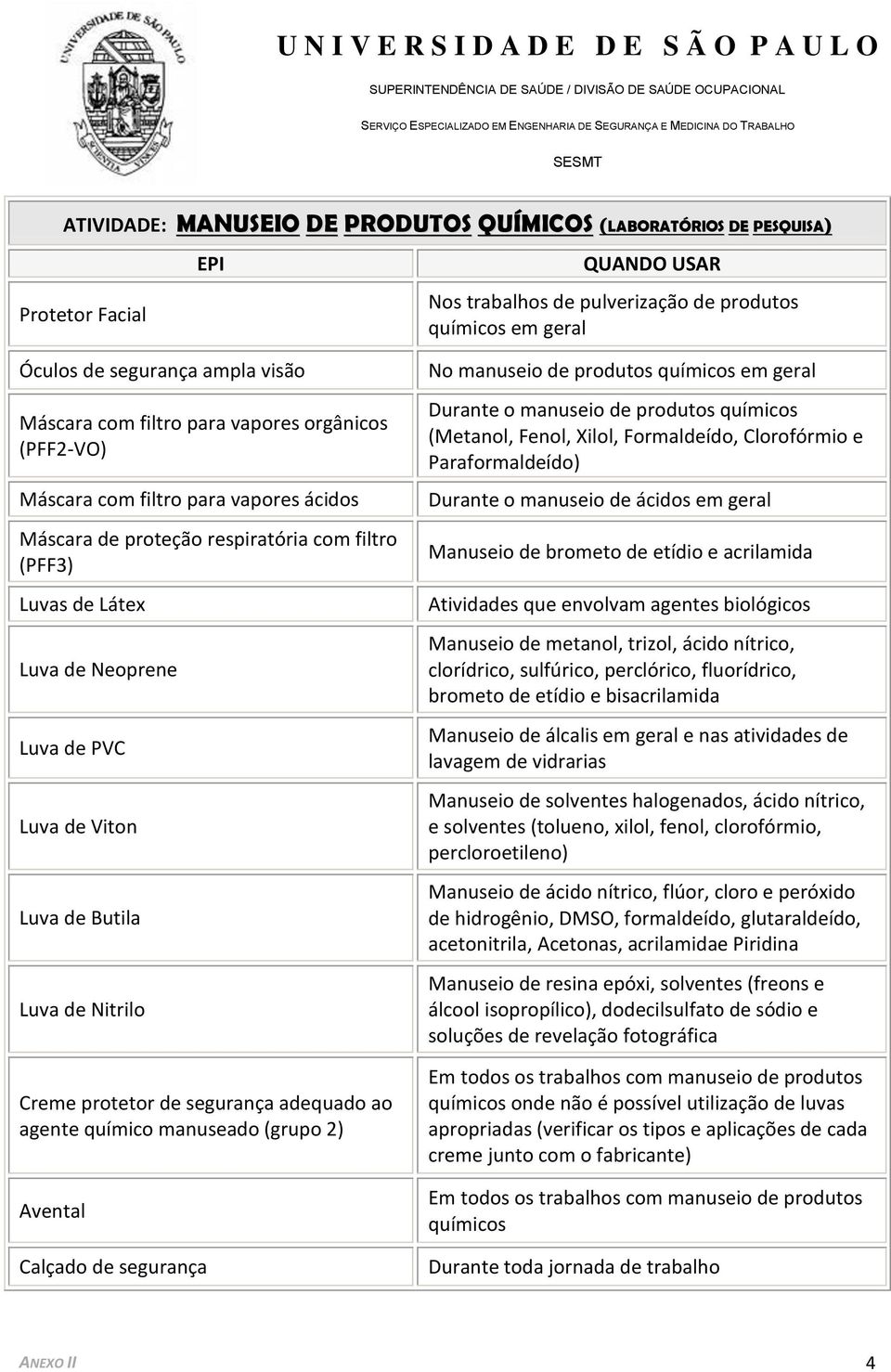 Butila Luva de Nitrilo Creme protetor de segurança adequado ao agente químico manuseado (grupo 2) Avental Calçado de segurança No manuseio de produtos químicos em geral Durante o manuseio de produtos