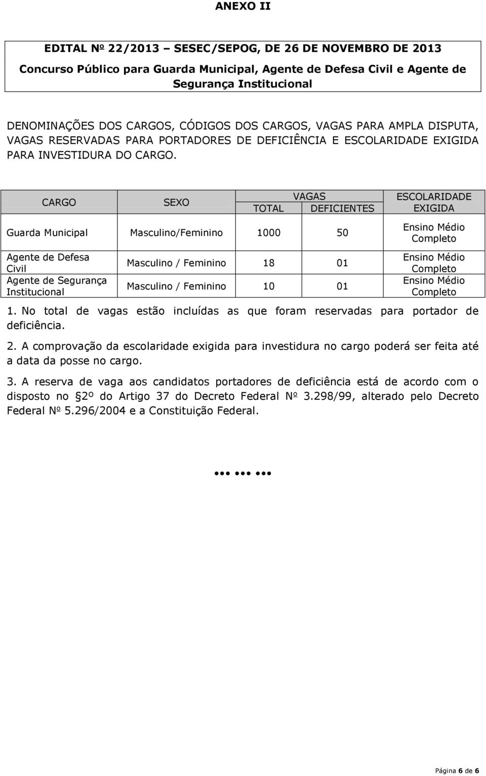 CARGO SEXO TOTAL VAGAS DEFICIENTES ESCOLARIDADE EXIGIDA Guarda Municipal Masculino/Feminino 1000 50 Ensino Médio Completo Agente de Defesa Civil Agente de Segurança Institucional Masculino / Feminino