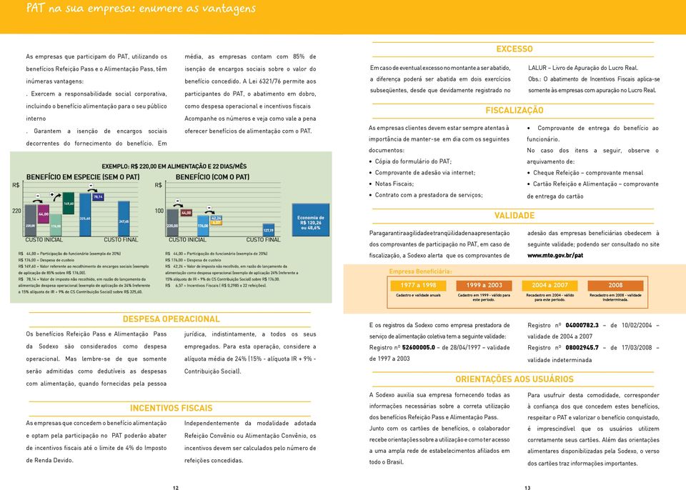 Em média, as empresas contam com 85% de isenção de encargos sociais sobre o valor do benefício concedido.