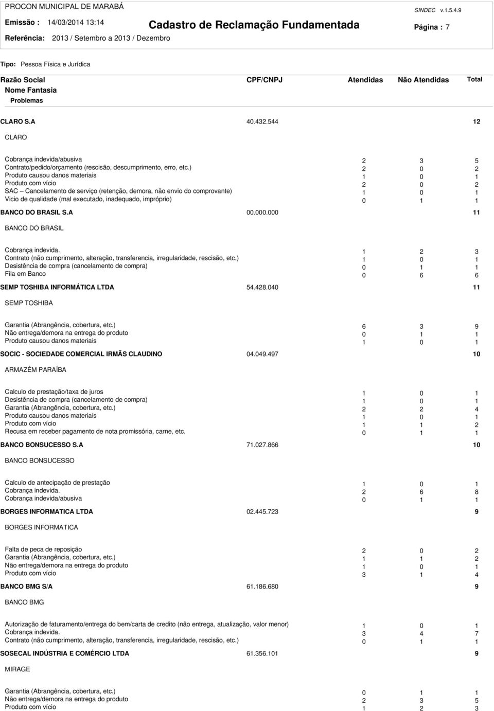 DO BRASIL S.A 00.000.000 BANCO DO BRASIL Cobrança indevida. Contrato (não cumprimento, alteração, transferencia, irregularidade, rescisão, etc.