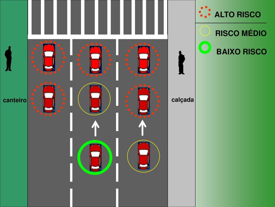 BAIXO RISCO