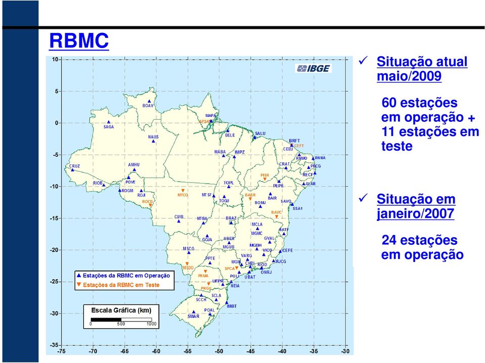 estações em teste Situação em