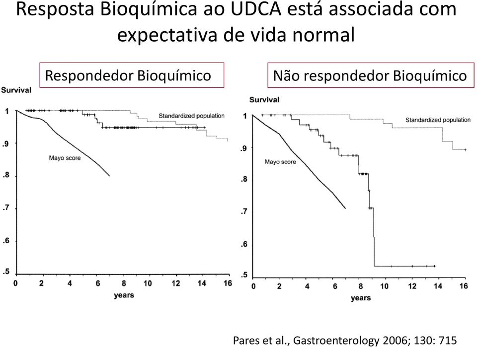 Bioquímico Não respondedor Bioquímico