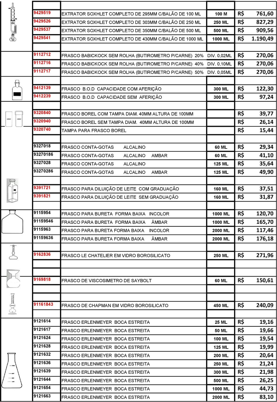 0,02ML 270,06 9112716 FRASCO BABICKOCK SEM ROLHA (BUTIROMETRO P/CARNE) 40% DIV. 0,10ML 270,06 9112717 FRASCO BABICKOCK SEM ROLHA (BUTIROMETRO P/CARNE) 50% DIV. 0,05ML 270,06 9412139 FRASCO B.O.D CAPACIDADE COM AFERIÇÃO 300 ML 122,30 9412239 FRASCO B.