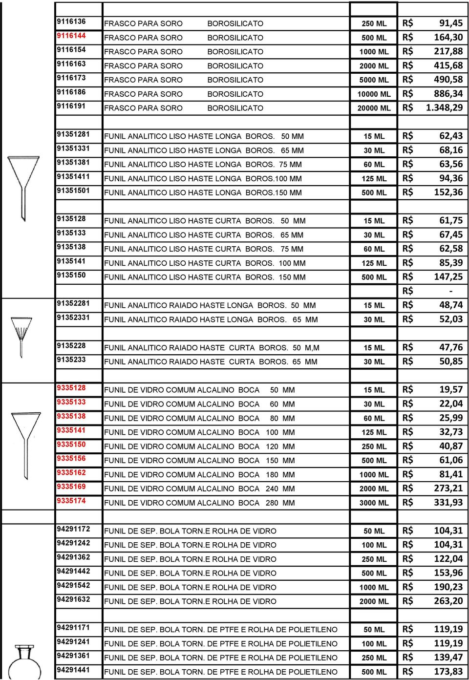 348,29 91351281 FUNIL ANALITICO LISO HASTE LONGA BOROS. 50 MM 15 ML 62,43 91351331 FUNIL ANALITICO LISO HASTE LONGA BOROS. 65 MM 30 ML 68,16 91351381 FUNIL ANALITICO LISO HASTE LONGA BOROS.