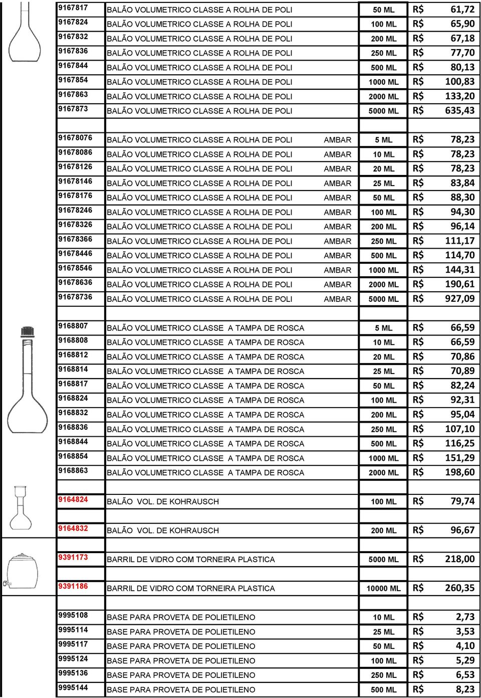 CLASSE A ROLHA DE POLI 2000 ML 133,20 9167873 BALÃO VOLUMETRICO CLASSE A ROLHA DE POLI 5000 ML 635,43 91678076 BALÃO VOLUMETRICO CLASSE A ROLHA DE POLI AMBAR 5 ML 78,23 91678086 BALÃO VOLUMETRICO