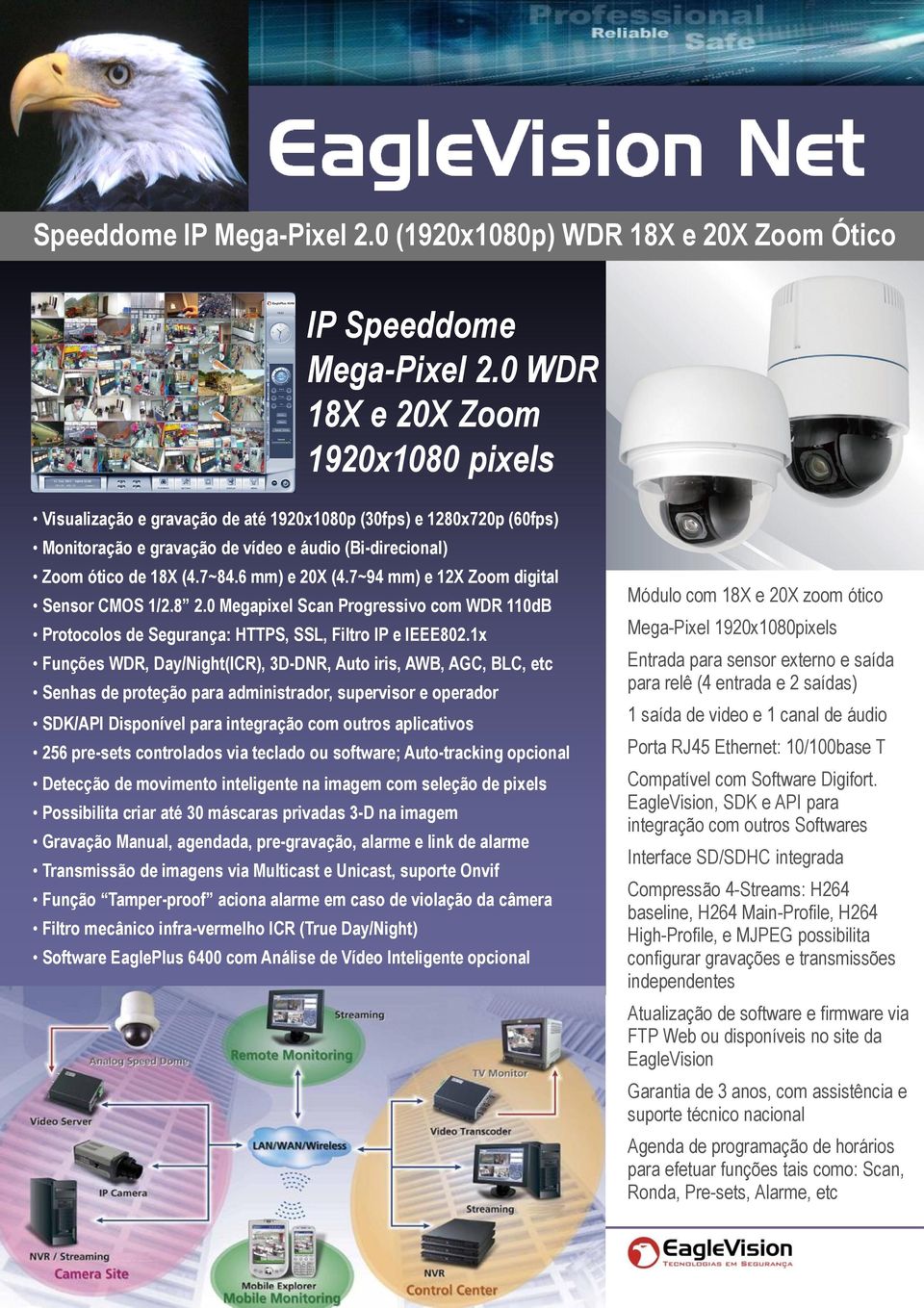 6 mm) e 20X (4.7~94 mm) e 12X Zoom digital Sensor CMOS 1/2.8 2.0 Megapixel Scan Progressivo com WDR 110dB Protocolos de Segurança: HTTPS, SSL, Filtro IP e IEEE802.