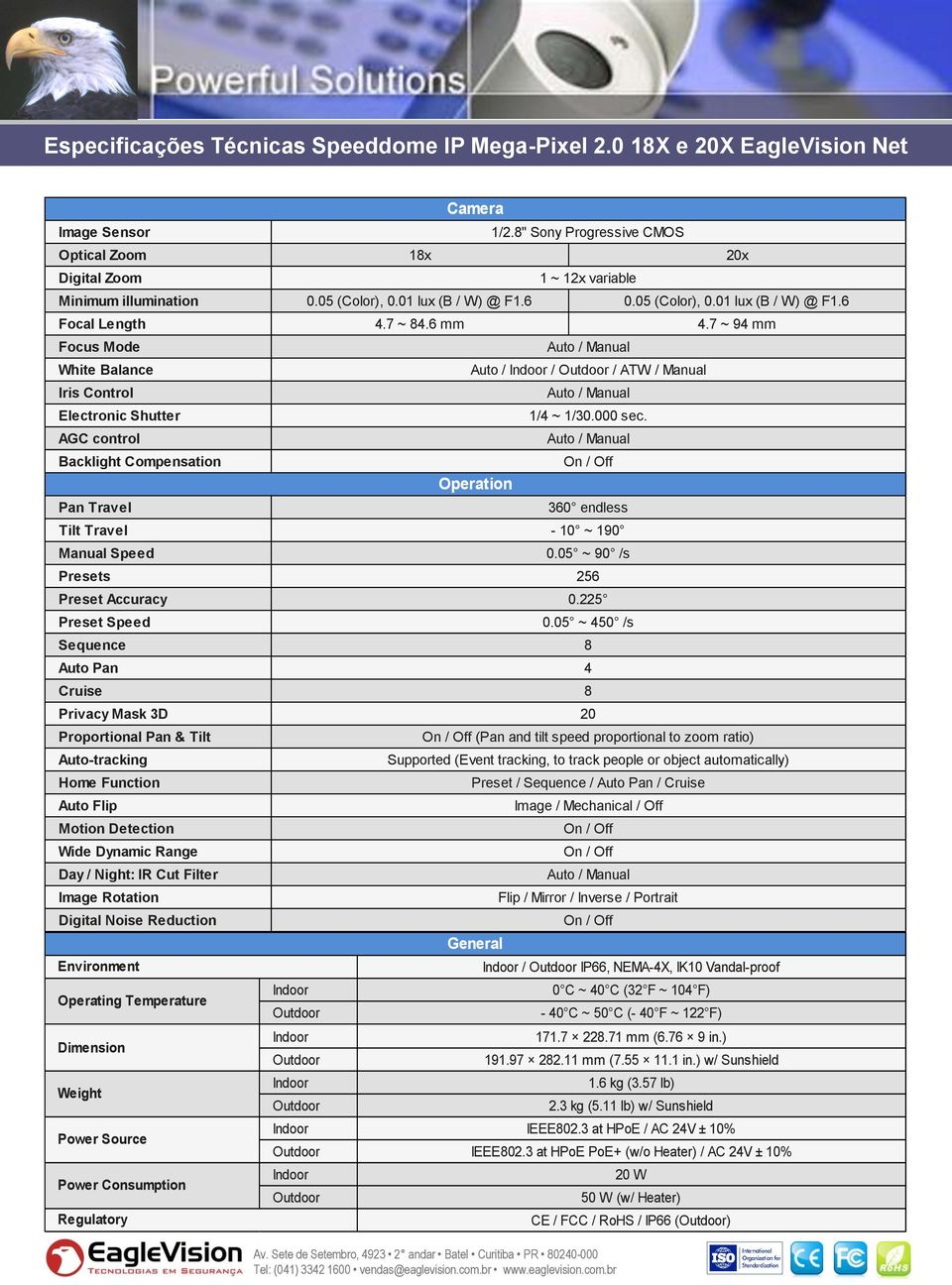 7 ~ 94 mm Focus Mode White Balance Iris Control Electronic Shutter AGC control Backlight Compensation Pan Travel Tilt Travel Manual Speed Presets Preset Accuracy Preset Speed Sequence Auto Pan Cruise