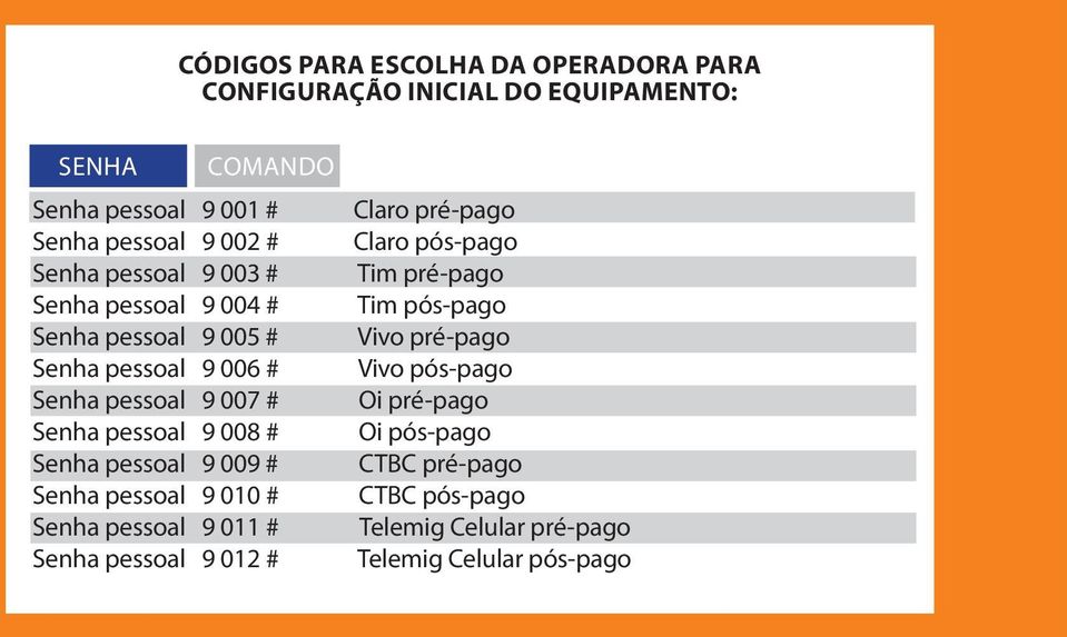 Senha pessoal 9 009 # Senha pessoal 9 010 # Senha pessoal 9 011 # Senha pessoal 9 012 # Claro pré-pago Claro pós-pago Tim pré-pago Tim